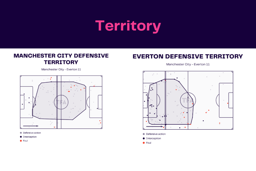 Premier League 2022/23: Manchester City vs Everton - data viz, stats and insights