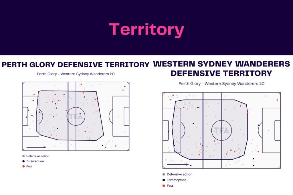 A League 2022/23: Perth Glory vs Western Sydney - data viz, stats and insights