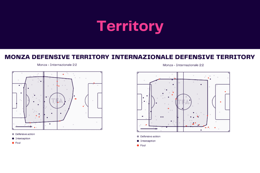 Serie A 2022/23: Monza vs Inter Milan - data viz, stats and insights