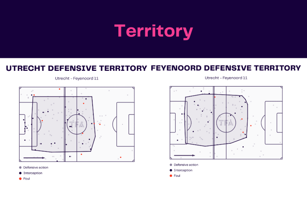 Eredivisie 2022/23: Utrecht vs Feyenoord - data viz, stats and insights