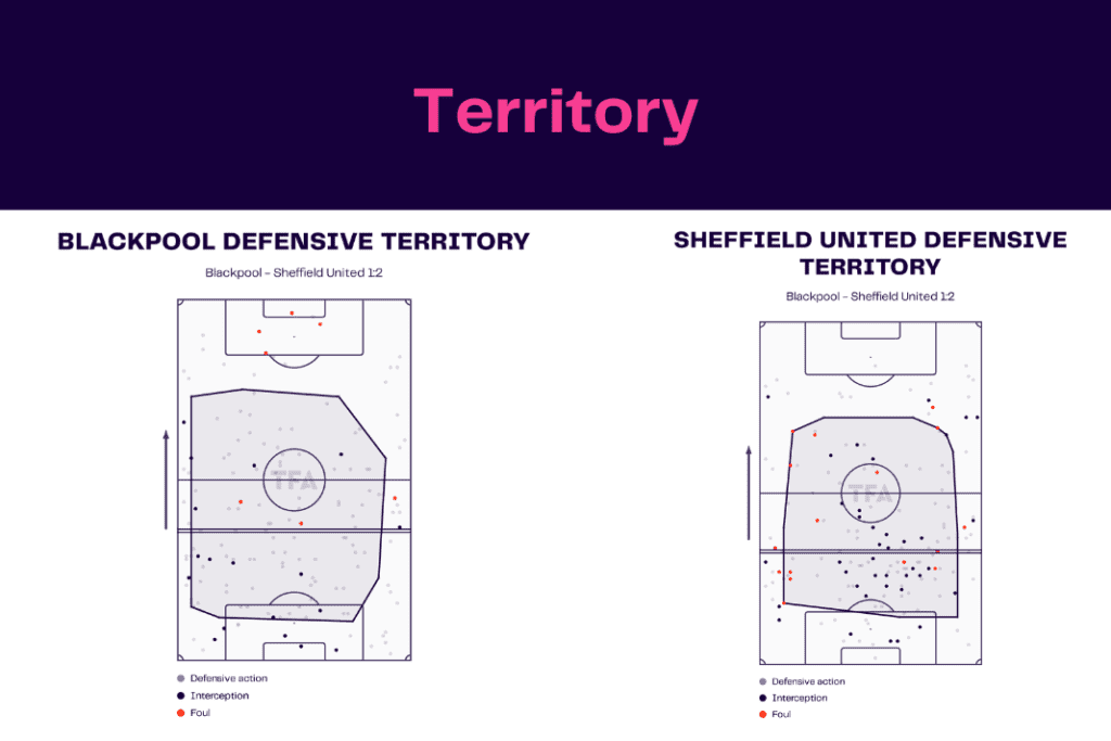 EFL Championship 2022/23: Blackpool vs Sheffield United - data viz, stats and insights