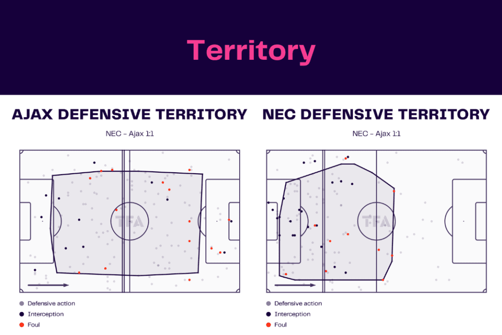 Eredivisie 2022/23: Ajax vs NEC - data viz, stats and insights