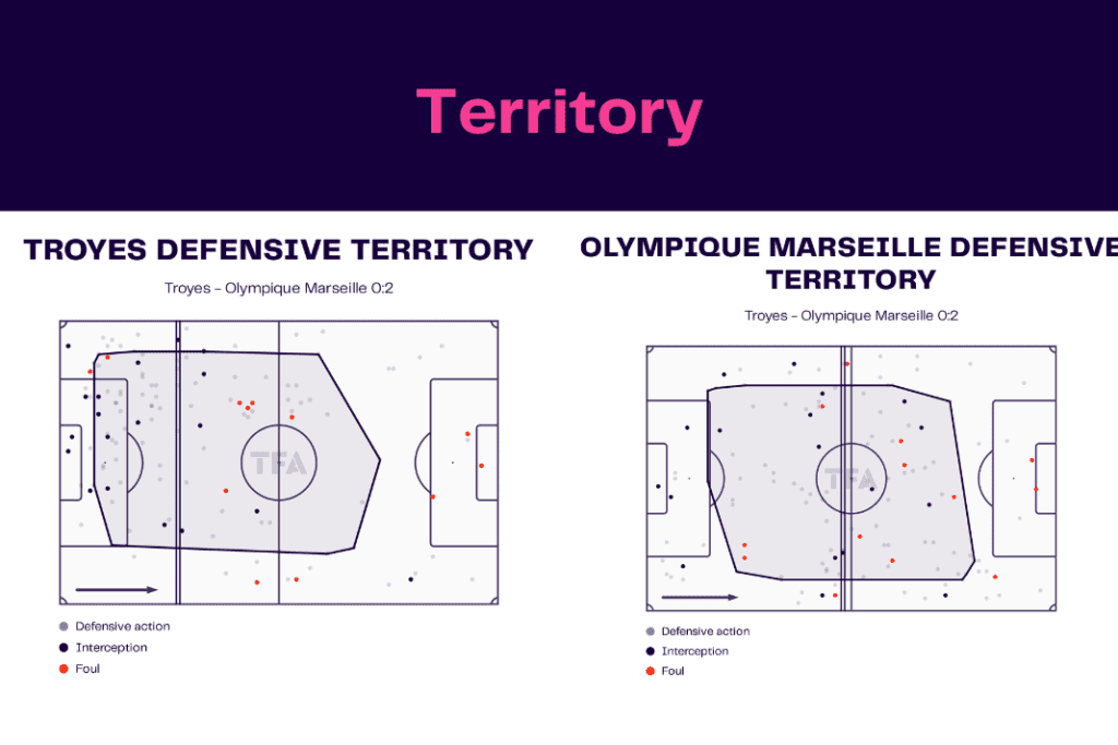 Ligue 1 2022/23: Troyes vs Marseille - data viz, stats and insights