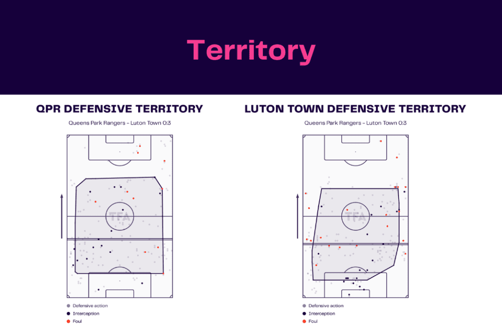 EFL Championship 2022/23: QPR vs Luton Town - data viz, stats and insights