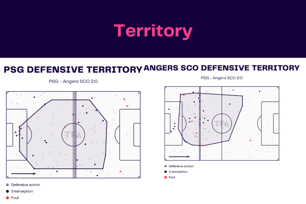Ligue 1 2022/23: PSG vs Angers - data viz, stats and insights
