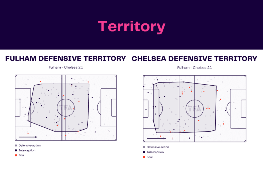 Premier League 2022/23: Fulham vs Chelsea - data viz, stats and insights