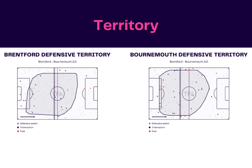 Premier League 2022/23: Brentford vs Bournemouth - data viz, stats and insights