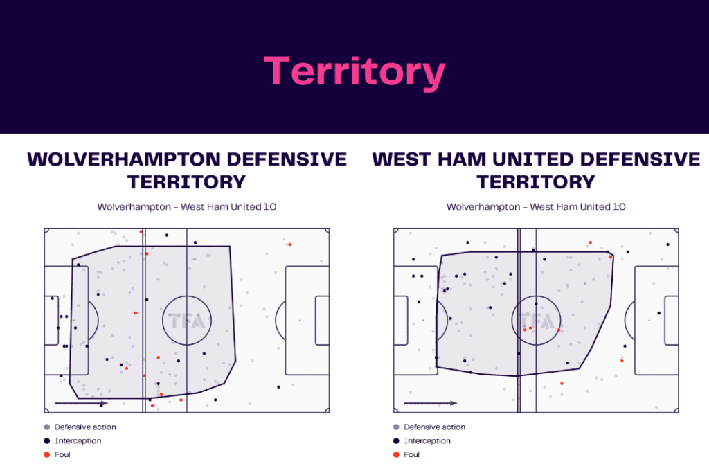 Premier League 2022/23: Wolves vs West Ham - data viz, stats and insights