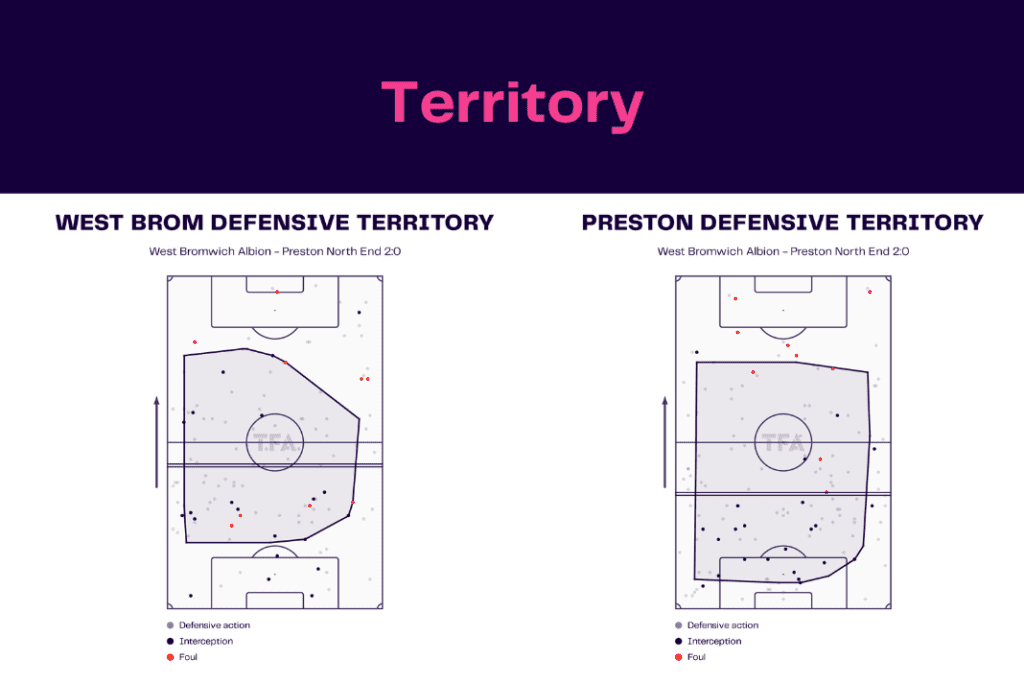 EFL Championship 2022/23: West Brom vs Preston - data viz, stats and insights