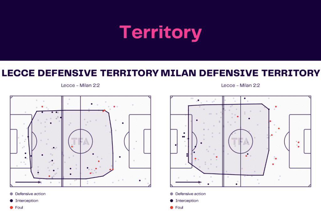 Serie A 2022/23: Lecce vs AC Milan - data viz, stats and insights