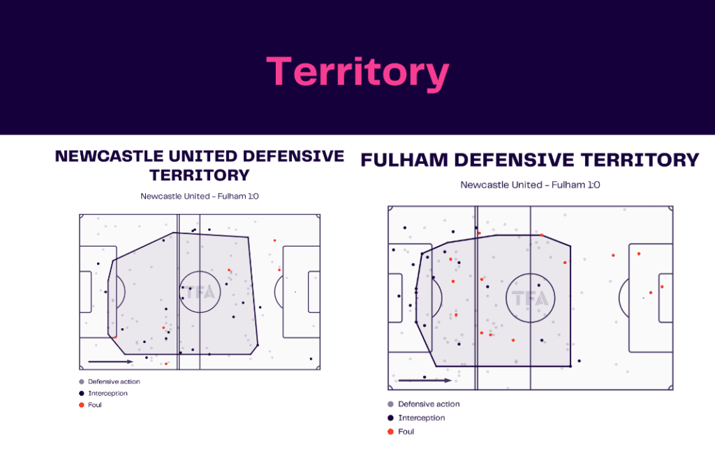 Premier League 2022/23: Newcastle vs Fulham - data viz, stats and insights
