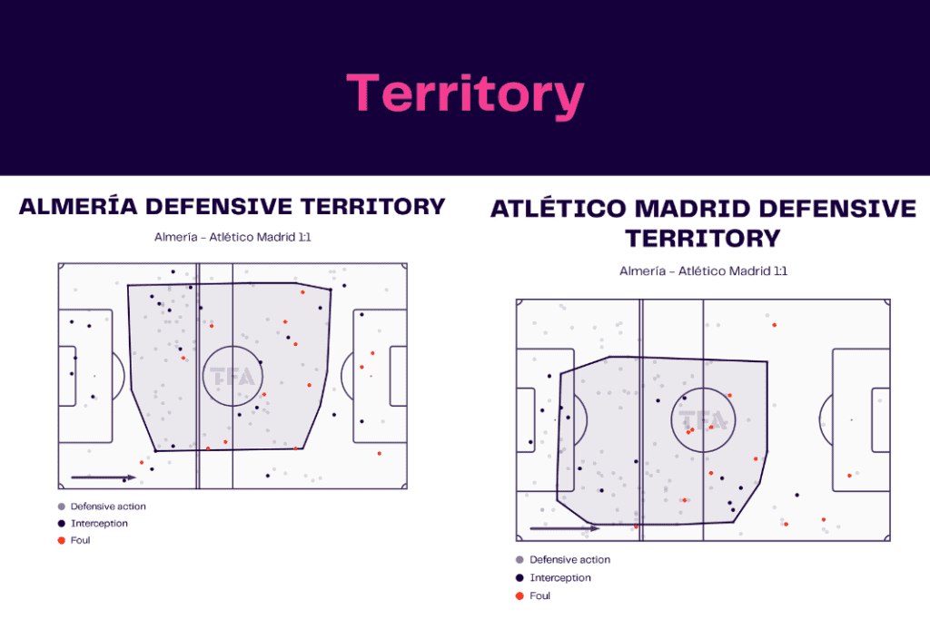 La Liga 2022/23: Almeria vs Atletico - data viz, stats and insights