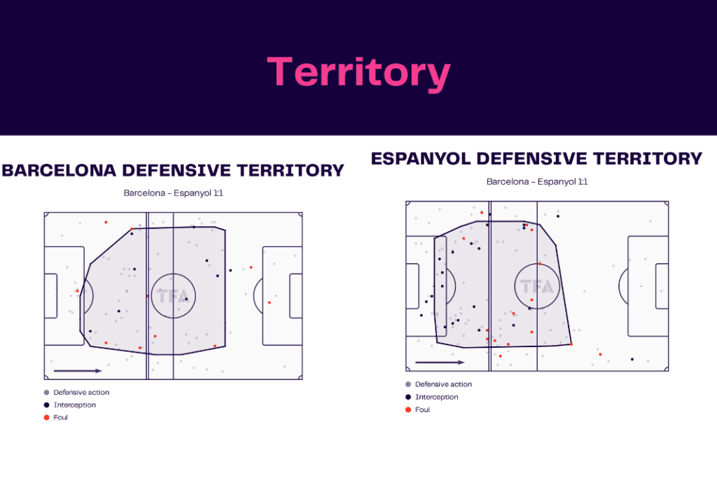 La Liga 2022/23: Barcelona vs Espanyol - data viz, stats and insights