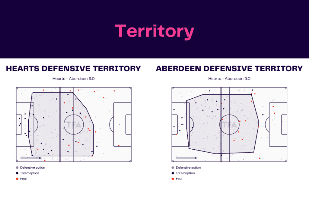 Scottish Premiership 2022/23: Hearts vs Aberdeen - data viz, stats and insights