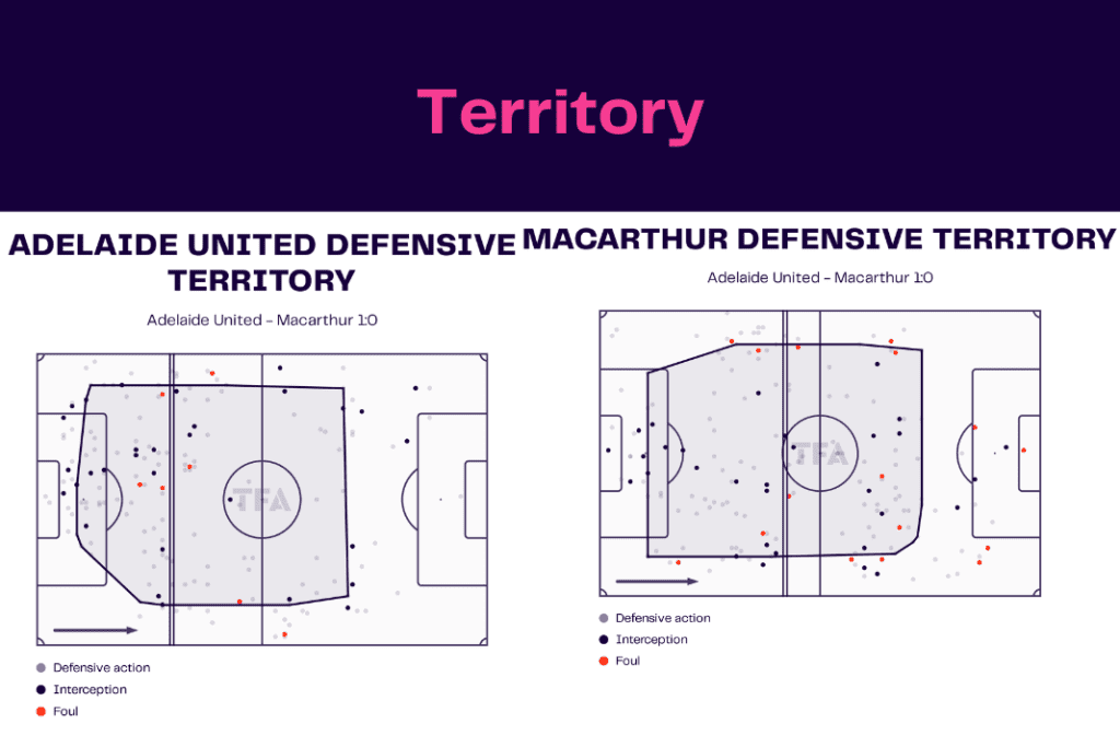 A League 2022/23: Adelaide vs Macarthur - data viz, stats and insights