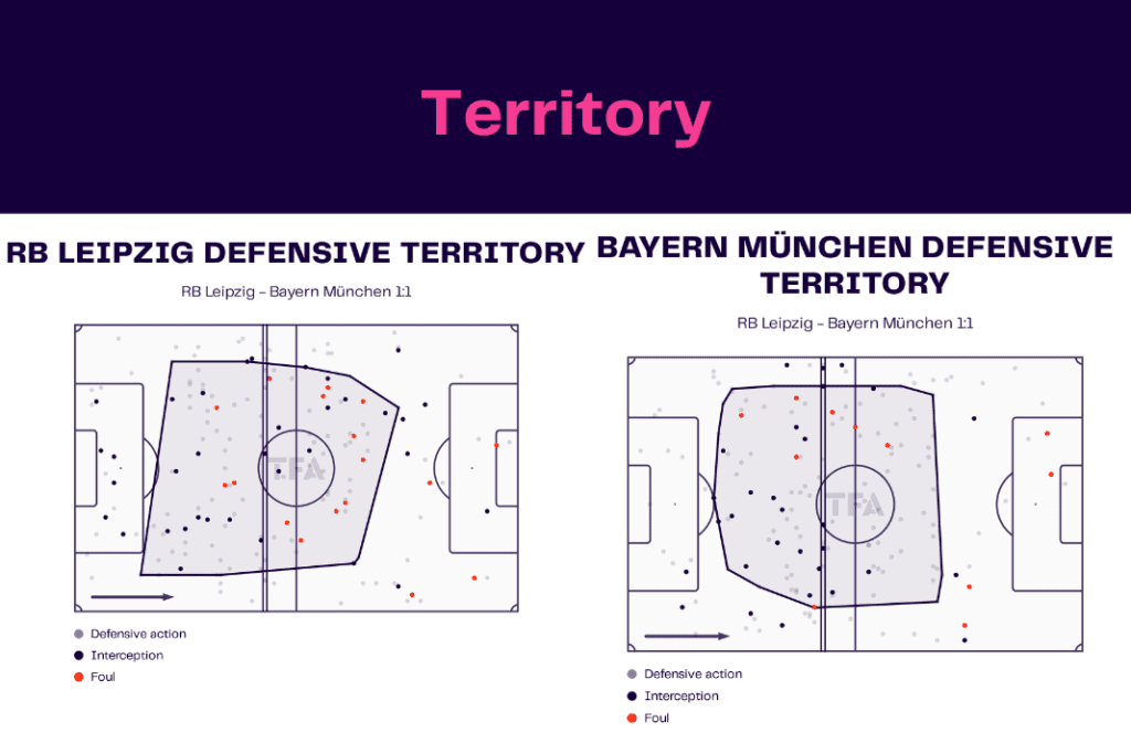 Bundesliga 2022/23: Leipzig vs Bayern - data viz, stats and insights