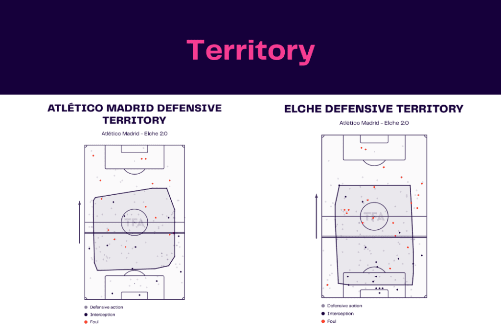 La Liga 2022/23: Atletico Madrid vs Elche - data viz, stats and insights