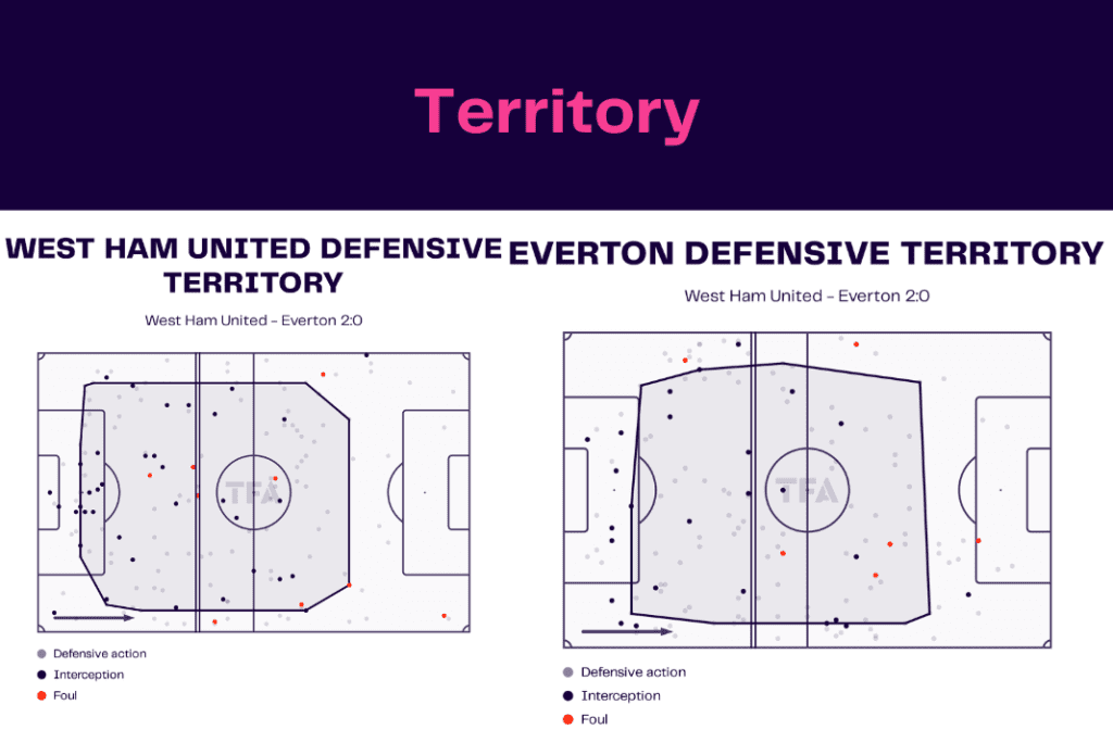 Premier League 2022/23: West Ham vs Everton - data viz, stats and insights