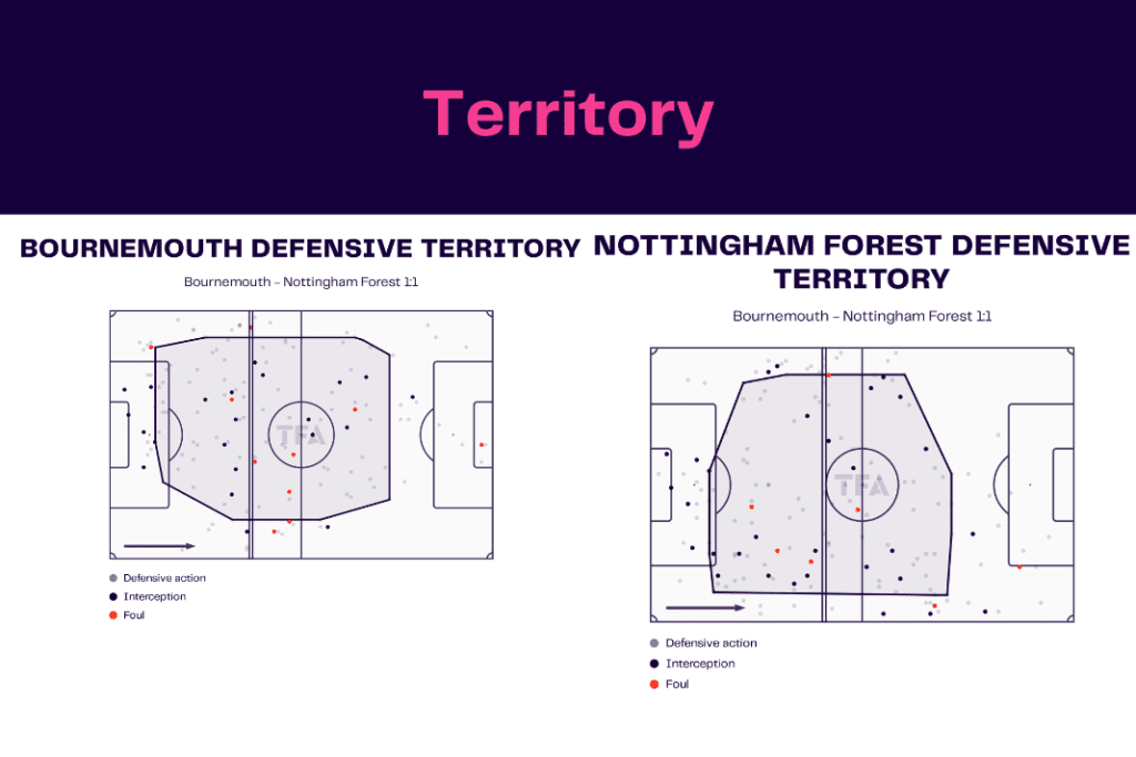 Premier League 2022/23: Bournemouth vs Forest - data viz, stats and insights