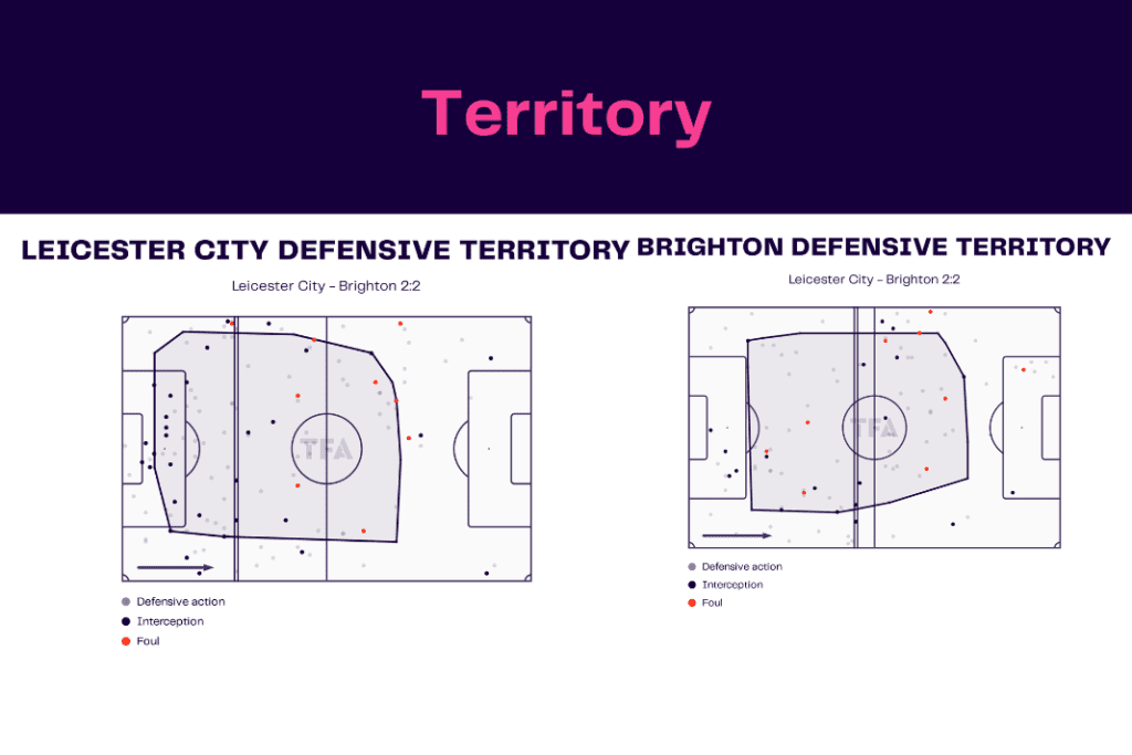 Premier League 2022/23: Leicester vs Brighton - data viz, stats and insights