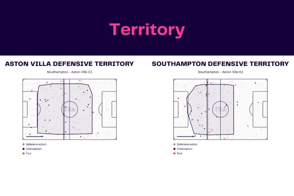 Premier League 2022/23: Southampton vs Aston Villa - data viz, stats and insights