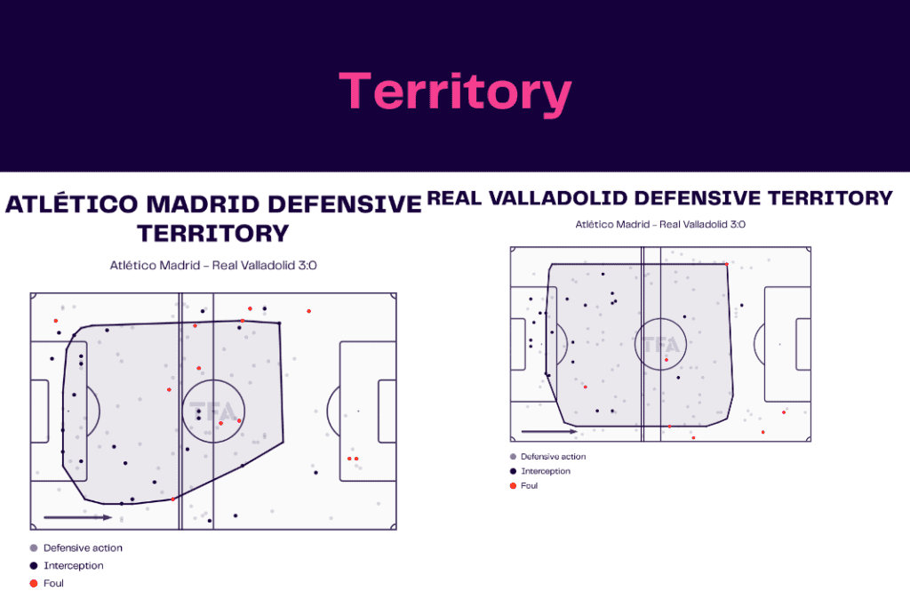 La Liga 2022/23: Atletico vs Valladolid - data viz, stats and insights
