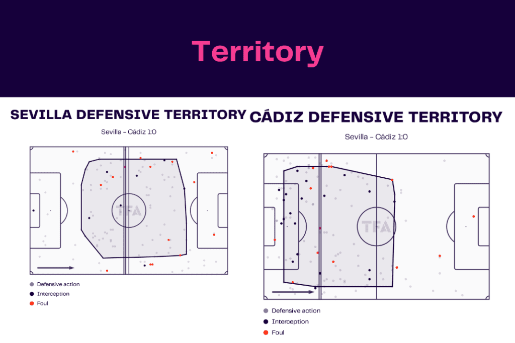 La Liga 2022/23: Sevilla vs Cádiz - data viz, stats and insights