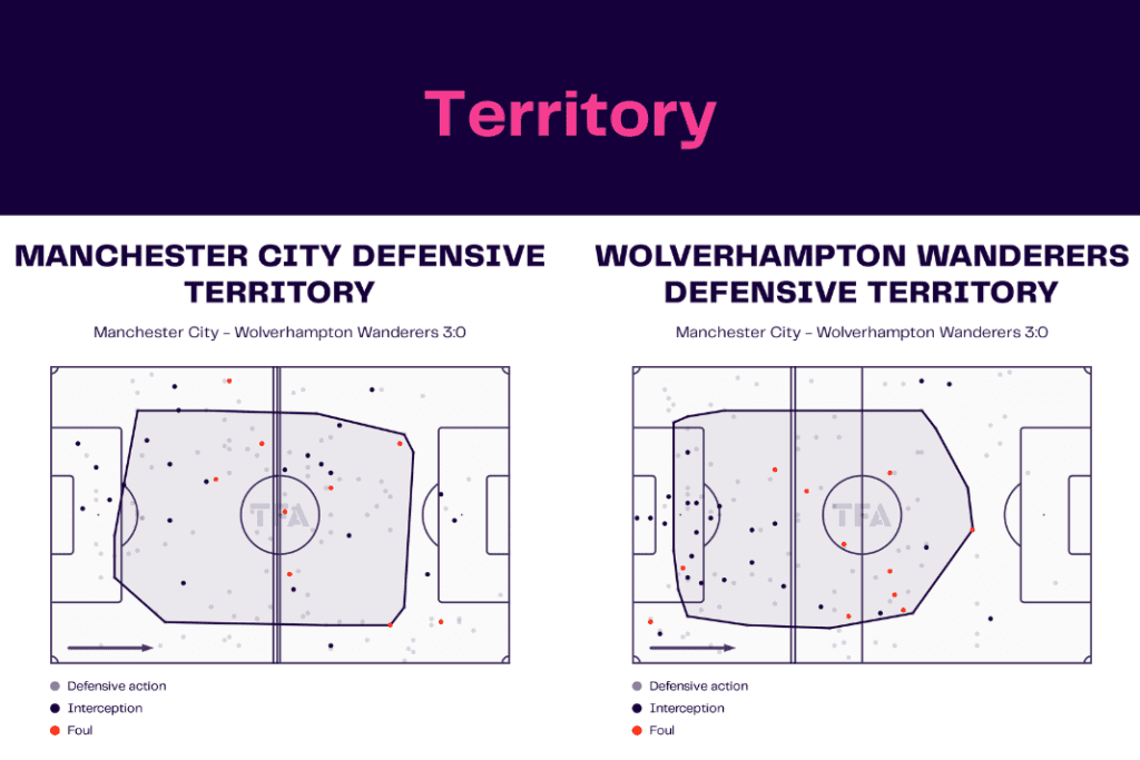 Premier League 2022/23: Man City vs Wolves - data viz, stats and insights