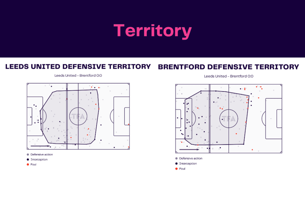 Premier League 2022/23: Leeds vs Brentford - data viz, stats and insights