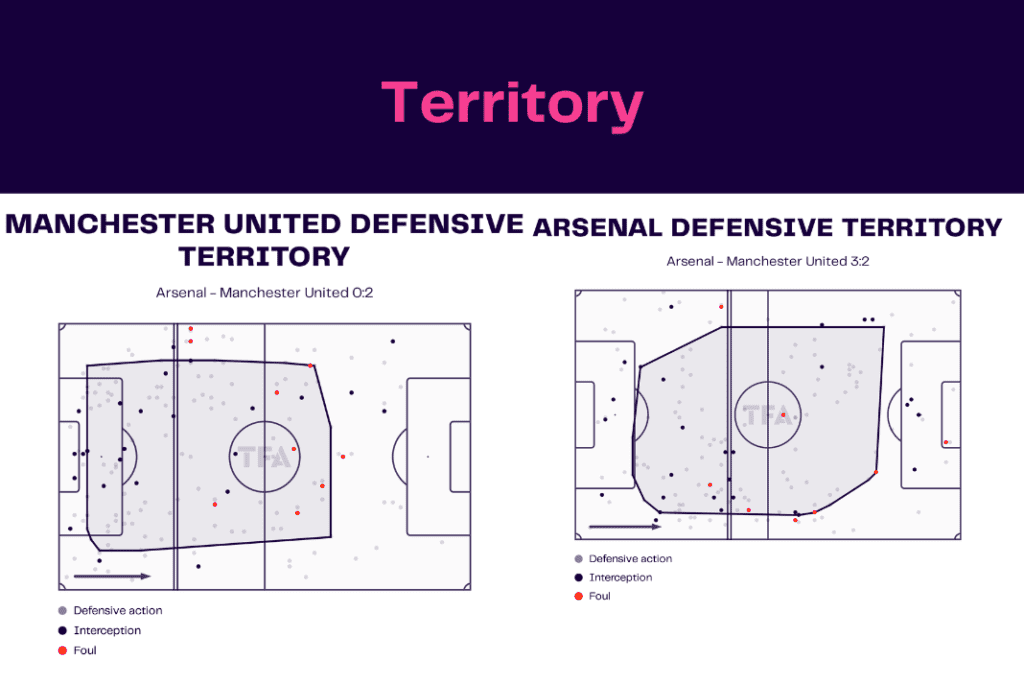 Premier League 2022/23: Arsenal vs Manchester United - data viz, stats and insights