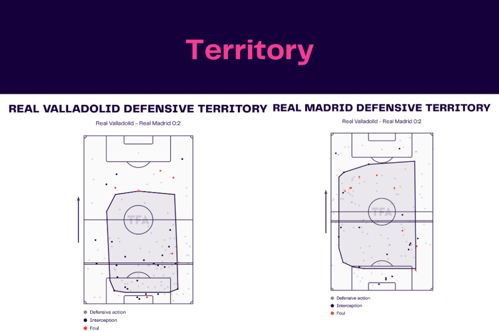 La Liga 2022/23: Real Valladolid vs Real Madrid - data viz, stats and insights