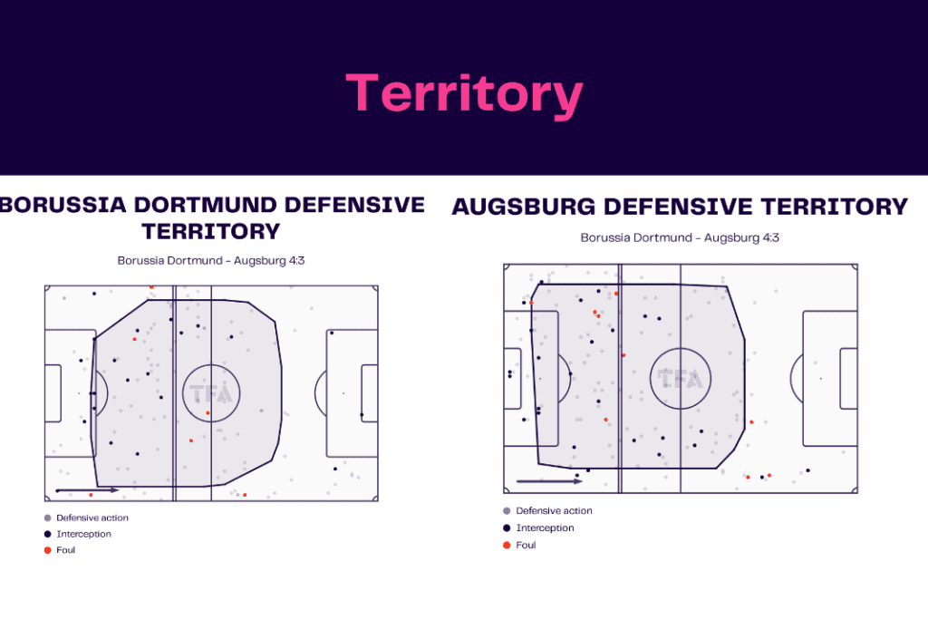 Bundesliga 2022/23: Dortmund vs Augsburg - data viz, stats and insights