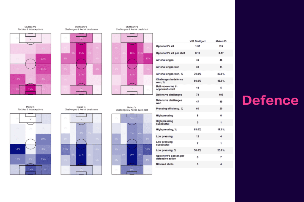 Bundesliga 2022/23: Stuttgart vs Mainz - data viz, stats and insights