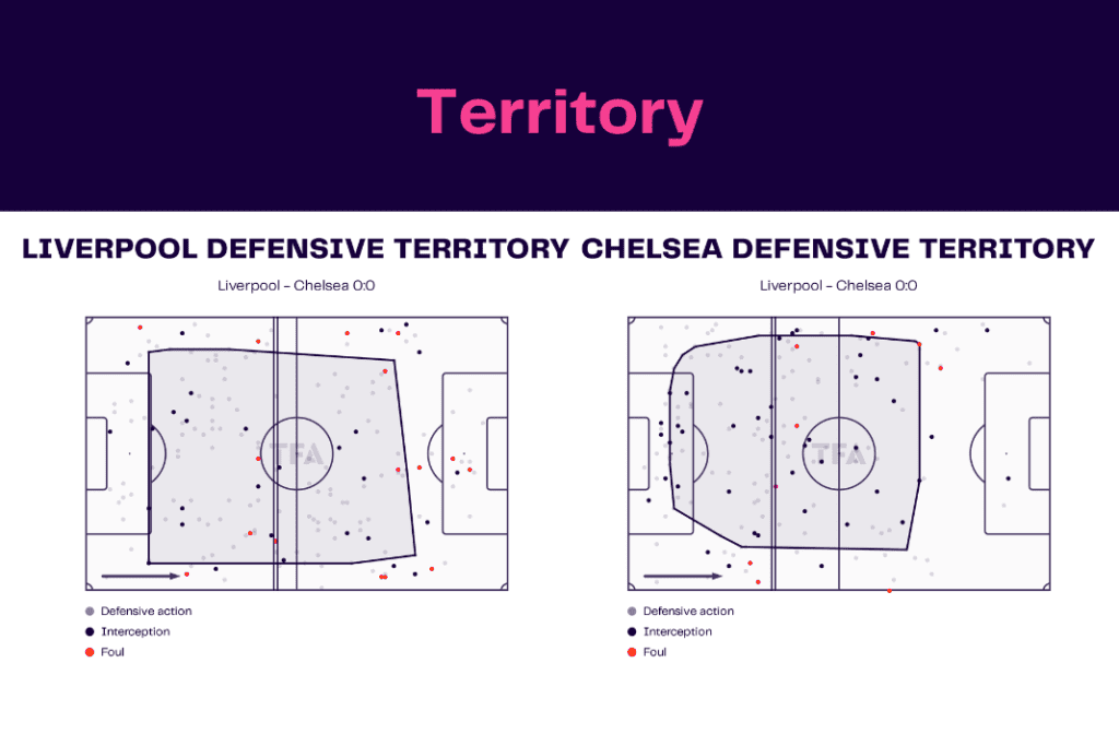 Premier League 2022/23: Liverpool vs Chelsea - data viz, stats and insights
