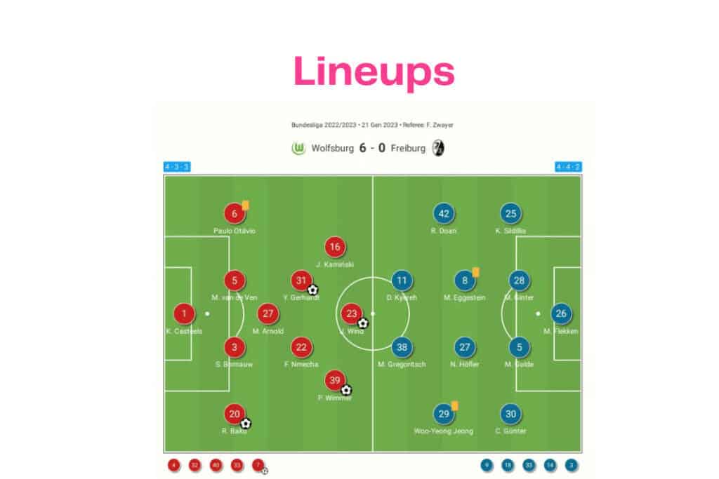 Bundesliga 2022/23: Wolfsburg vs Freiburg - data viz, stats and insights