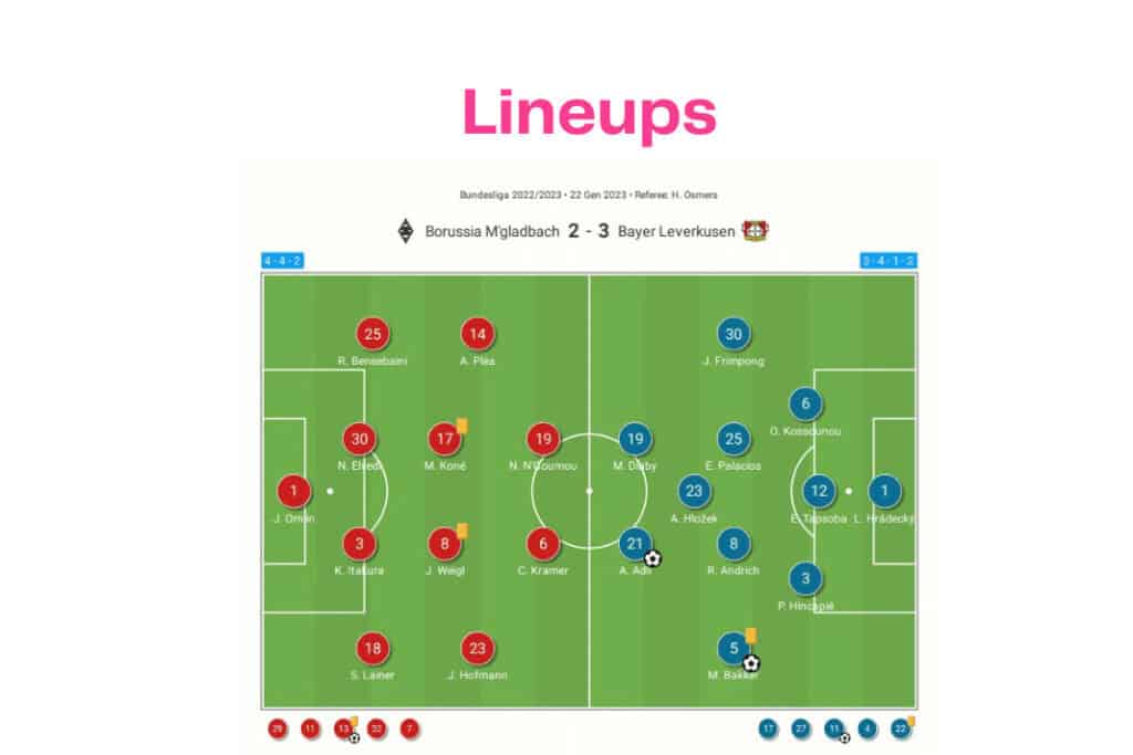 Bundesliga 2022/23: Borussia Monchengladbach vs Bayer Leverkusen - data viz, stats and insights