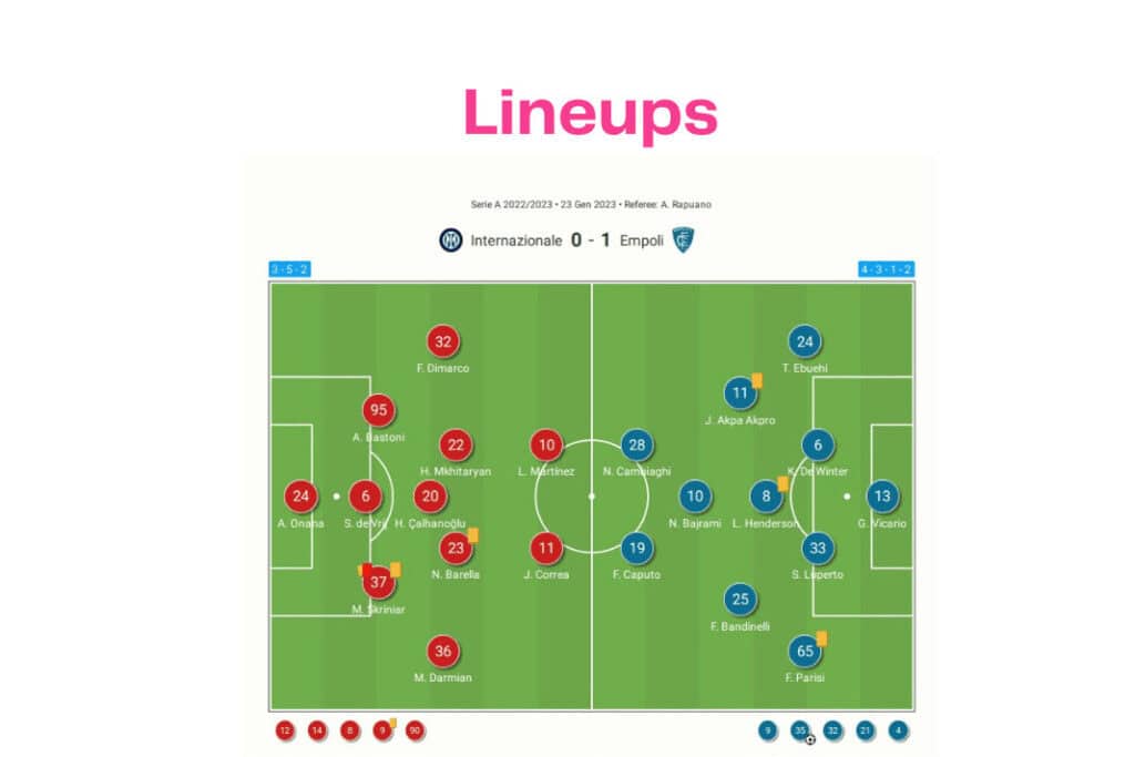 Serie A 2022/23: Inter vs Empoli - data viz, stats and insights