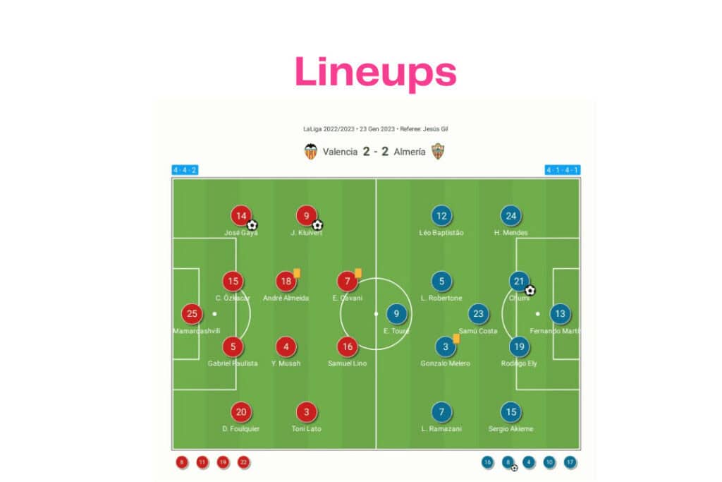 La Liga 2022/23: Valencia vs Almeria - data viz, stats and insights