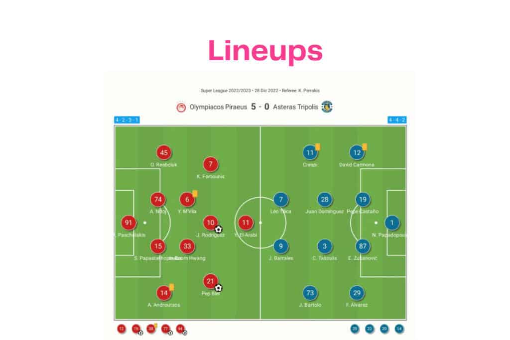 Super League Greece 2022/23: Olympiacos vs Asteras - data viz, stats and insights
