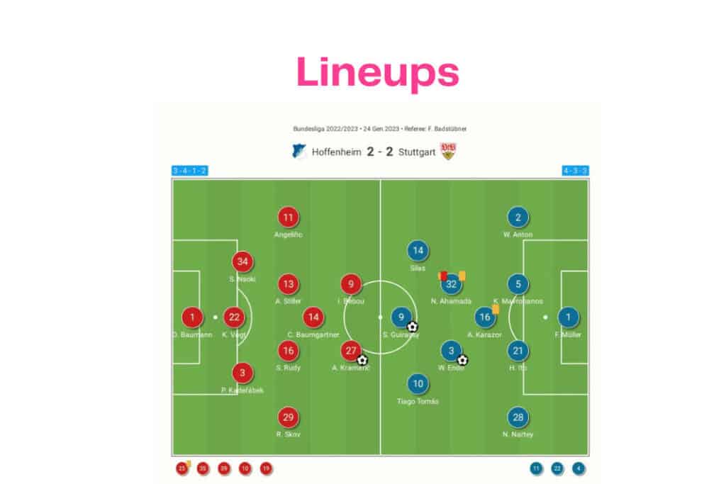Bundesliga 2022/23: Hoffenheim vs Stuttgart - data viz, stats and insights