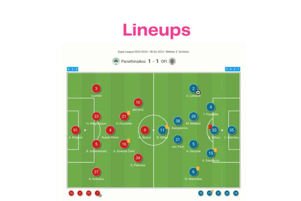 Super League Greece 2022/23: Panathinaikos vs OFI - data viz, stats and insights