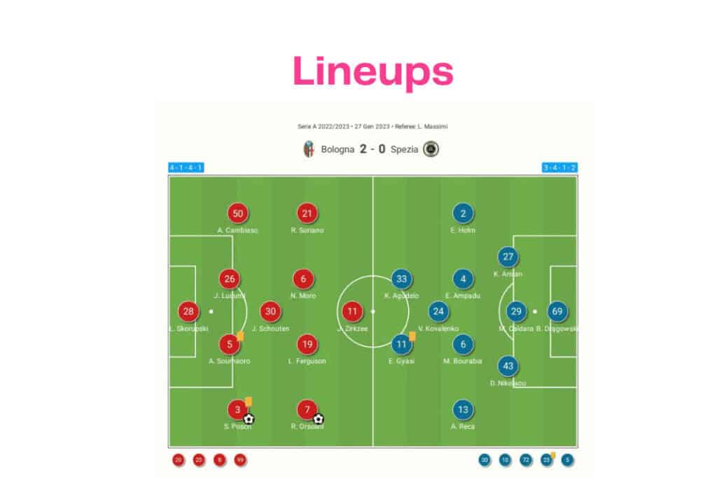 Serie A 2022/23: Bologna vs Spezia - data viz, stats and insights
