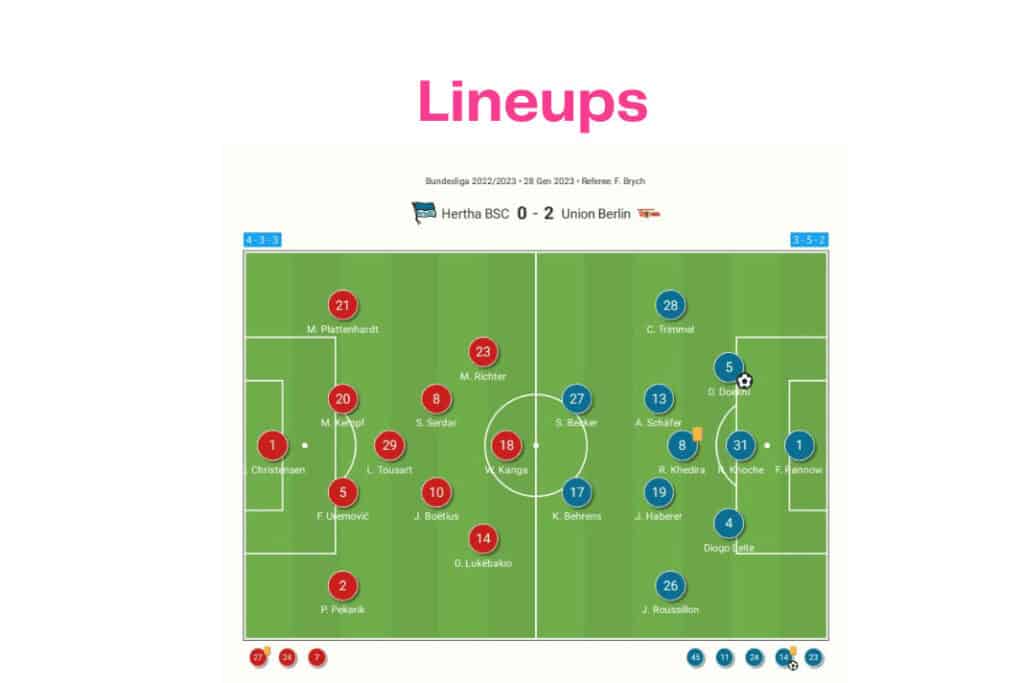 Bundesliga 2022/23: Hertha vs Union - data viz, stats and insights