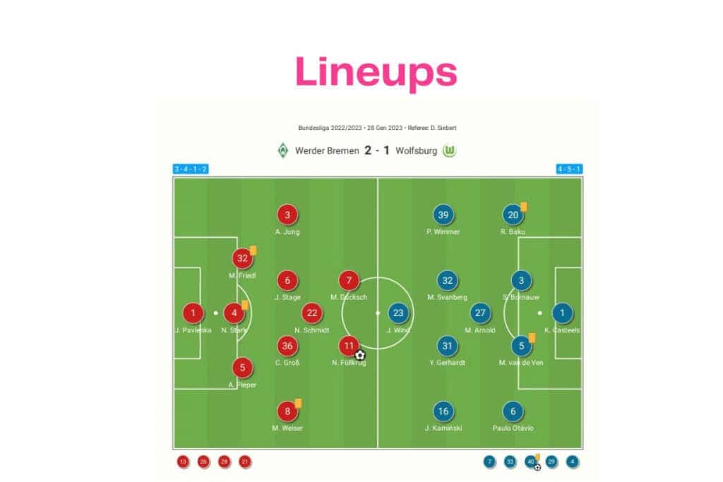Bundesliga 2022/23: Werder vs Wolfsburg - data viz, stats and insights
