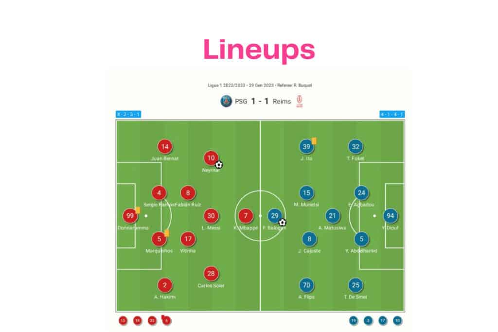 Ligue 1 2022/23: PSG vs Reims - data viz, stats and insights