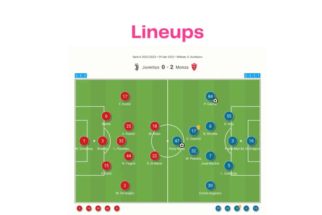 Serie A 2022/23: Juventus vs Monza - data viz, stats and insights