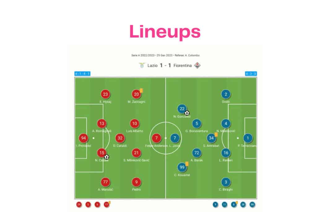 Serie A 2022/23: Lazio vs Fiorentina - data viz, stats and insights