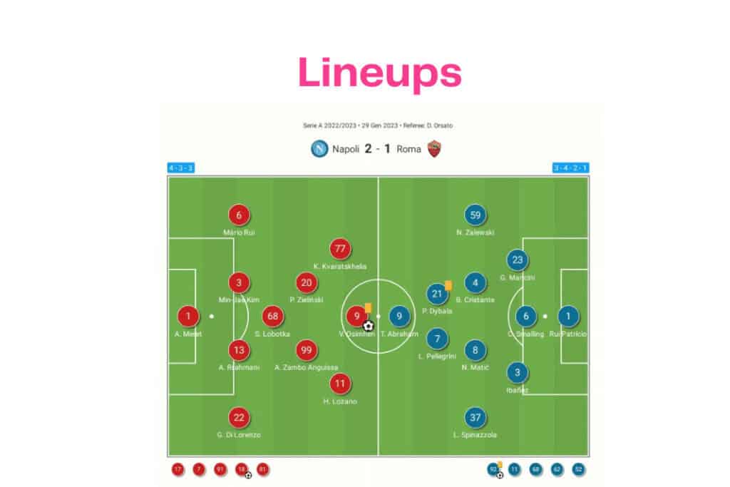 Serie A 2022/23: Napoli vs Roma - data viz, stats and insights