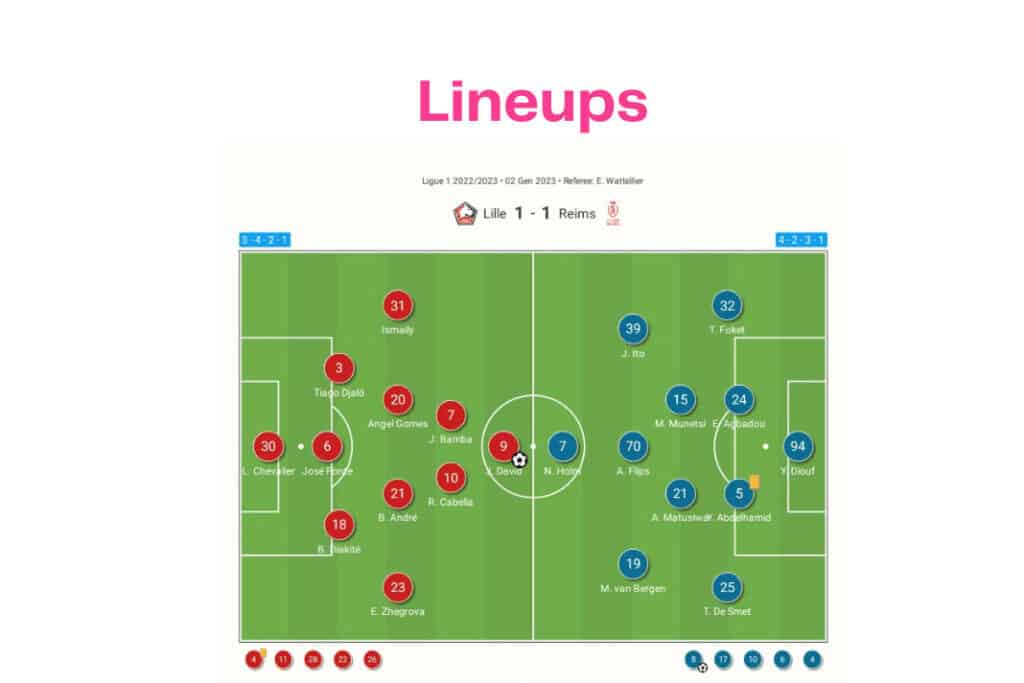 Ligue 1 2022/23: Lille vs Reims - data viz, stats and insights