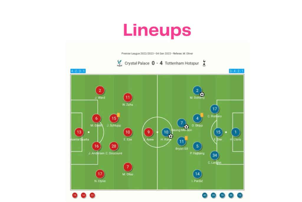 Premier League 2022/23: Crystal Palace vs Tottenham - data viz, stats and insights